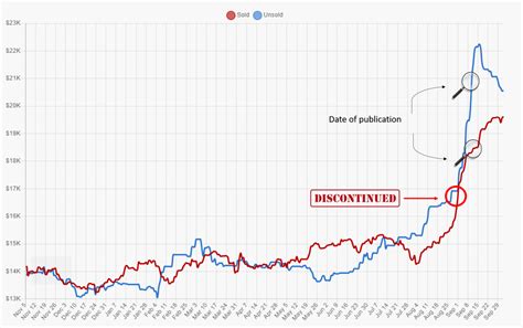 rolex hulk investment|rolex hulk price prediction.